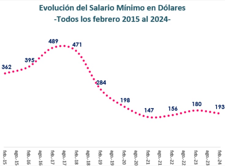 Fuente: Focus Market