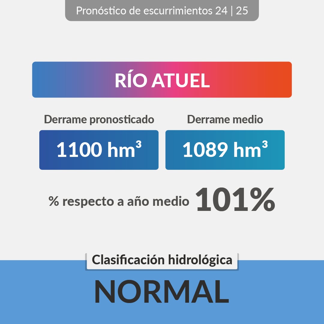 Irrigación pronostica que la temporada 2024-2025 será “buena” para todos los ríos de Mendoza