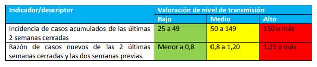 Indicadores epidemiológico