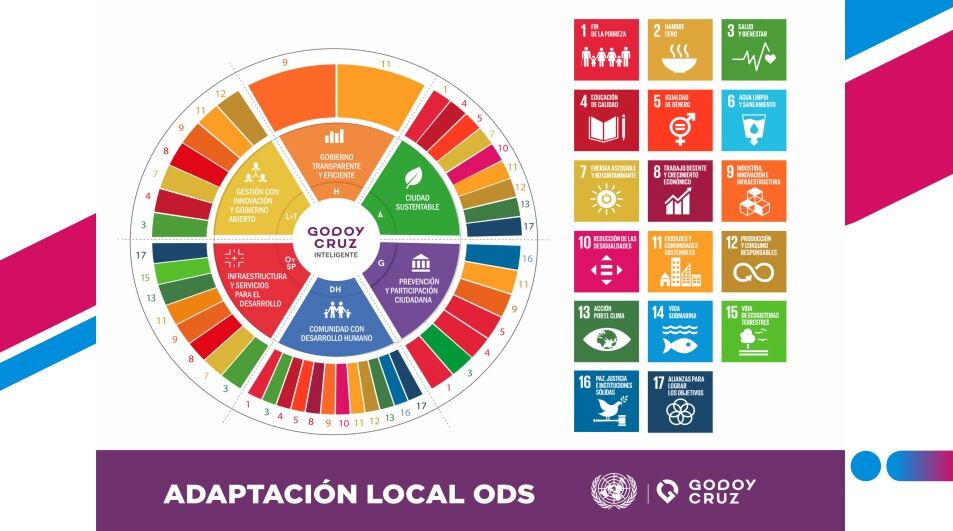 La vinculación de la gestión municipal y los ODS

