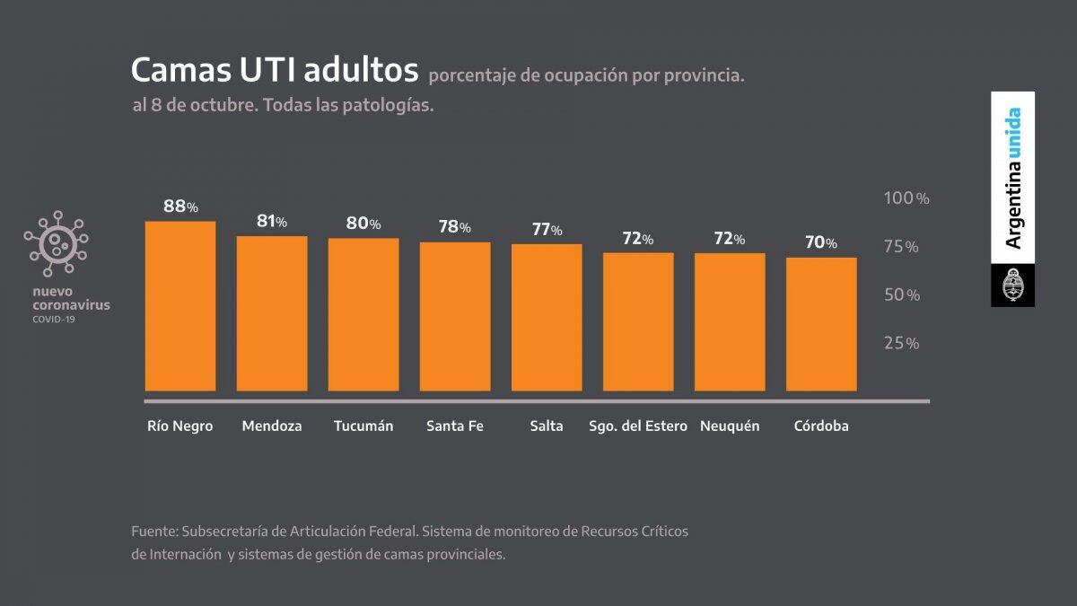 Datos presentados por Alberto Fernández para justificar la restricción de circulación en las provincias.