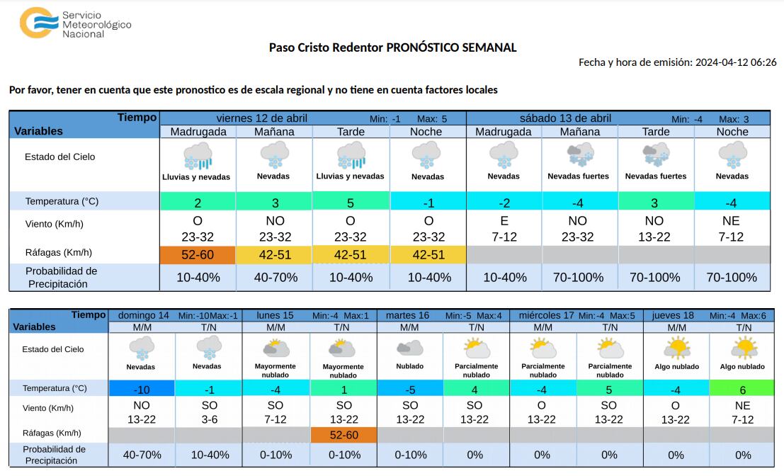 Por nevadas y mal tiempo, cerrarán el paso a Chile durante todo el fin de semana. Foto: SMN