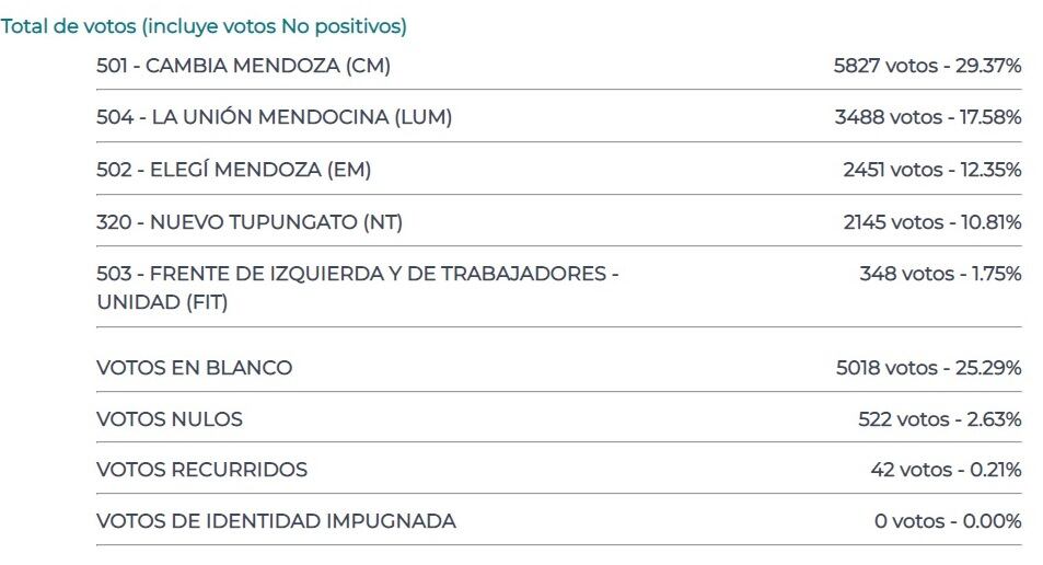 Los resultados oficiales.