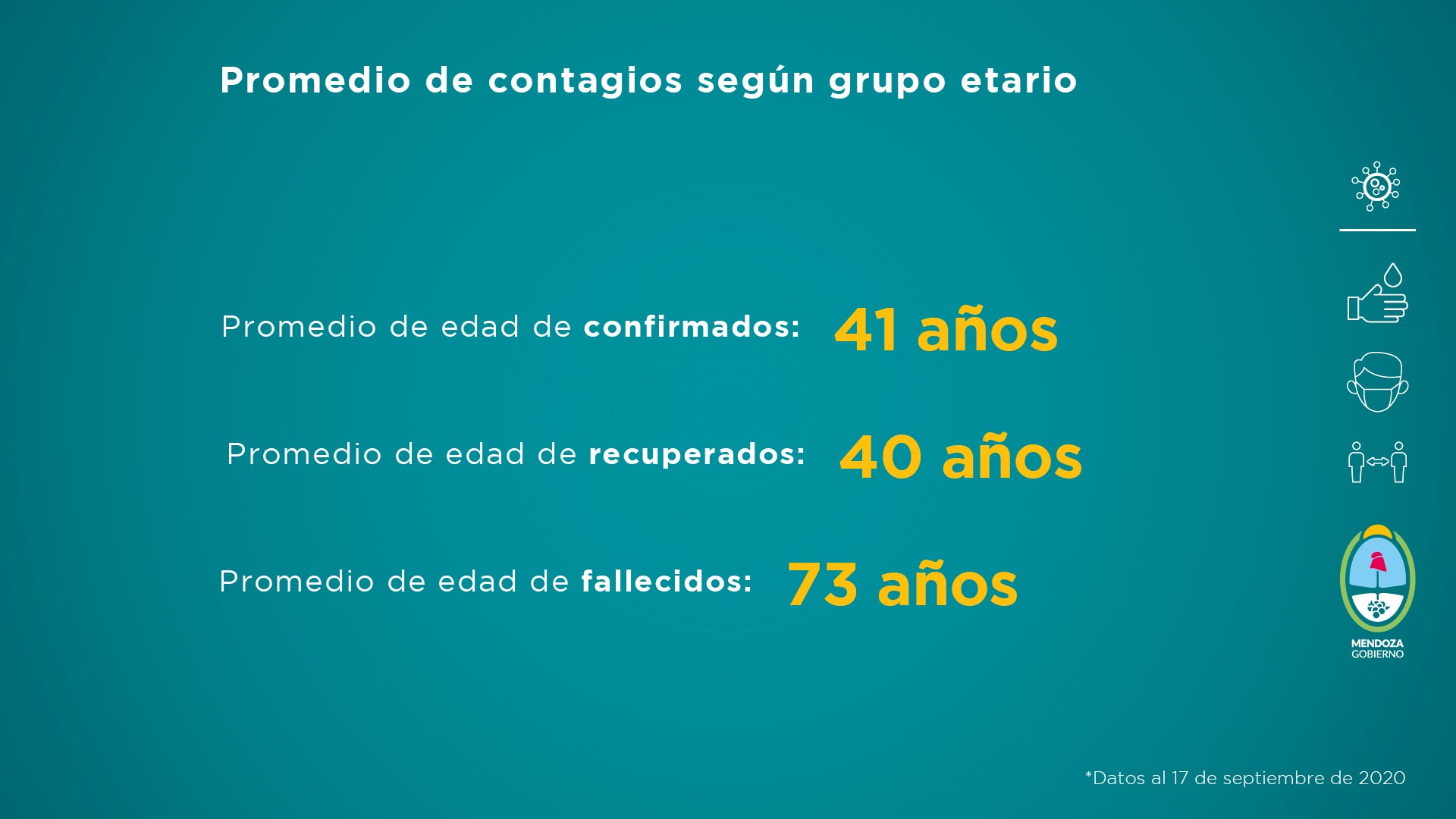 Informe semanal sobre la situación sanitaria de Mendoza del 11 al 17 de septiembre