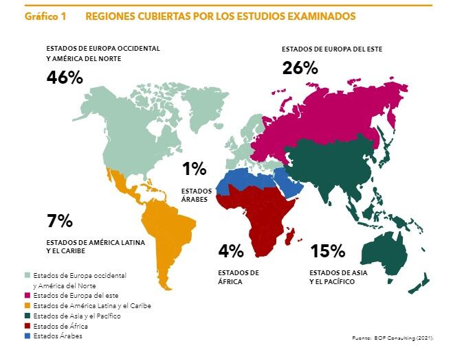 Regiones cubiertas por los estudios examinados - 