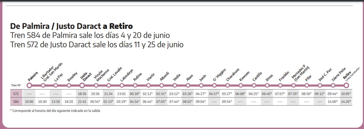 Itinerario y horarios del tren que salió hoy de Retiro y llegará mañana a Palmira. Foto: Captura Web