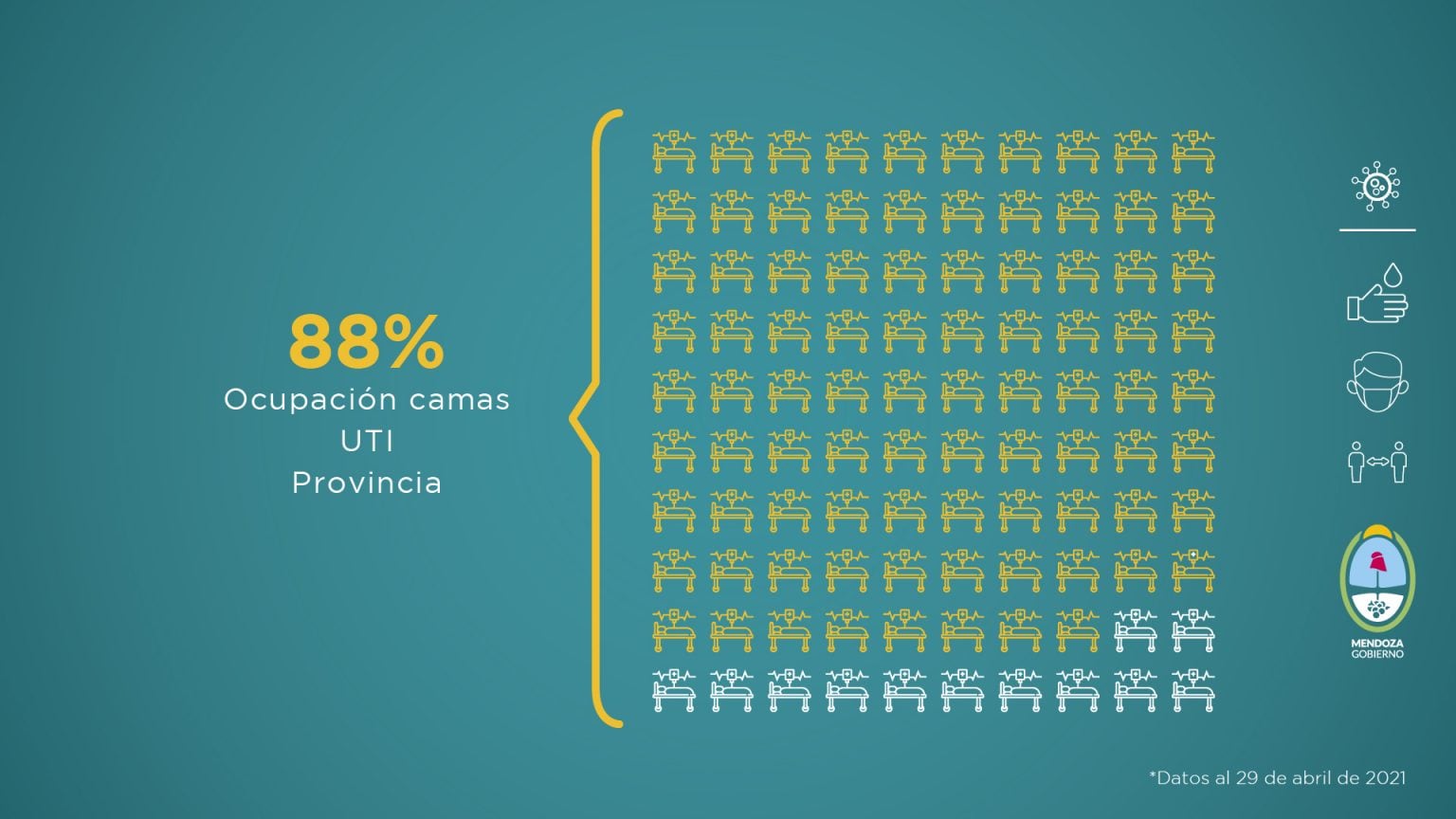 Informa sanitario de Mendoza en pandemia correspondiente a la semana del 23 al 29 de abril de 2021