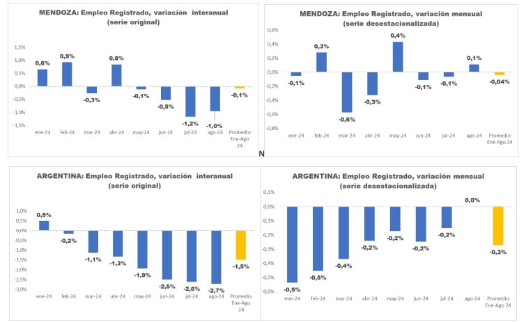 Informe Empleo