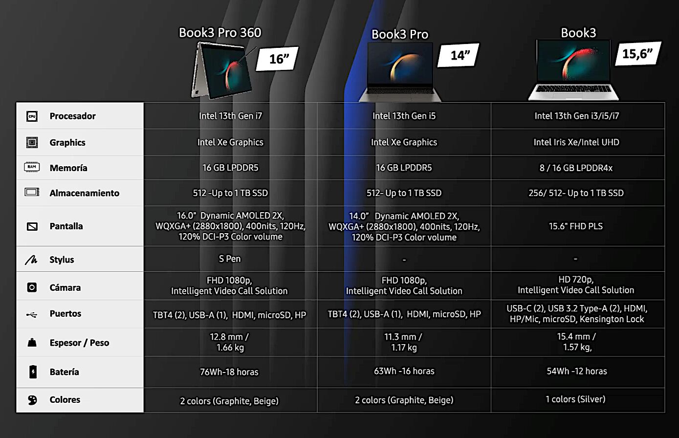 Comparativas entre los tres modelos de la serie Galaxy Book3.