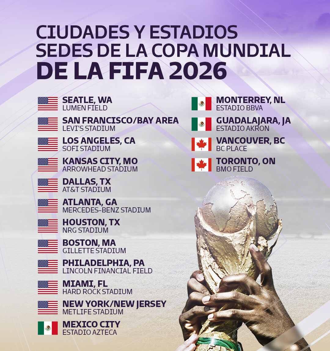 Las sedes del Mundial 2026