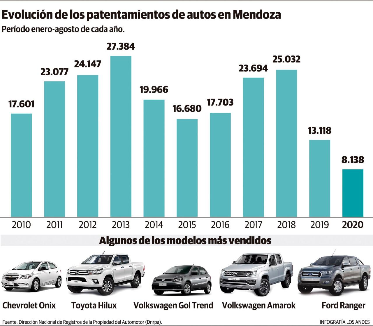 infografía