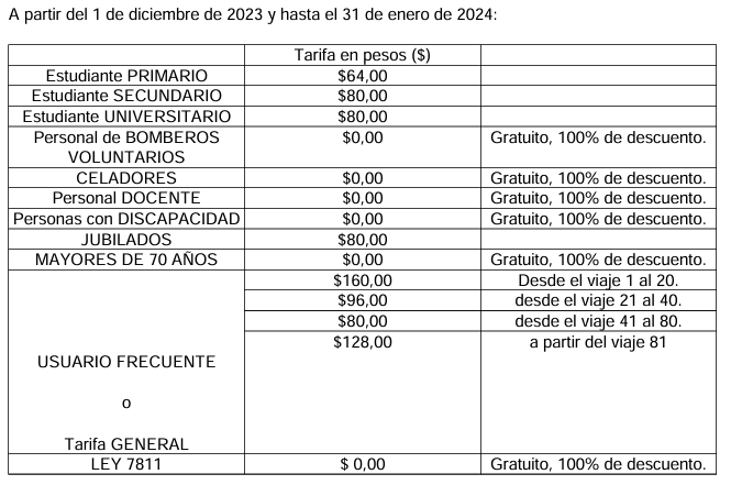 Aumento del pasaje de micros