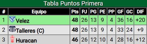 Tabla de posiciones de la Liga Profesional 2024