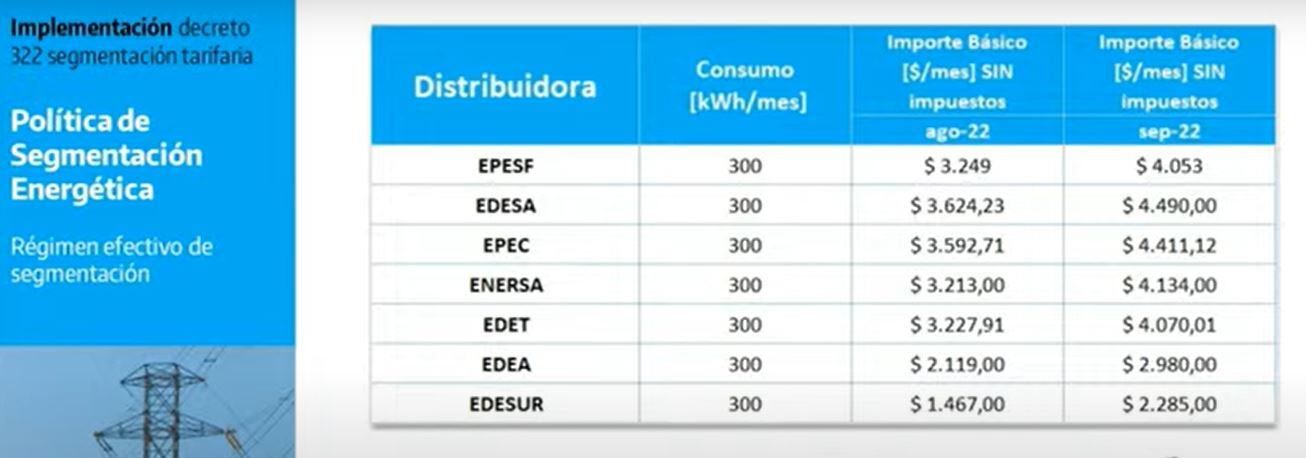 Quita de subsidios a la luz