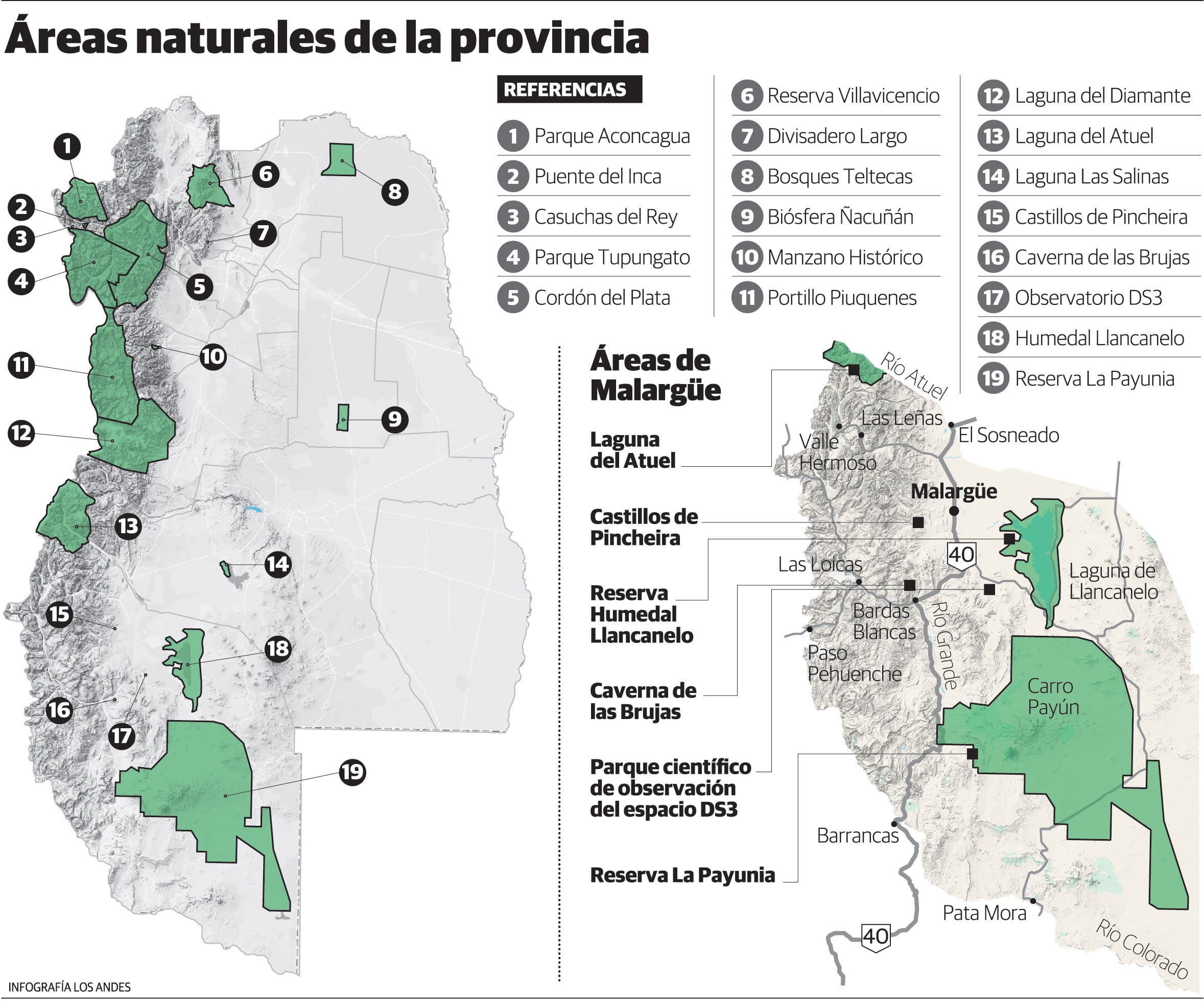 Reservas de Mendoza. Gustavo Guevara