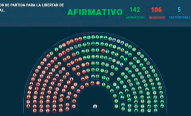 Cuál es la diferencia entre aprobar en general y particular un proyecto.