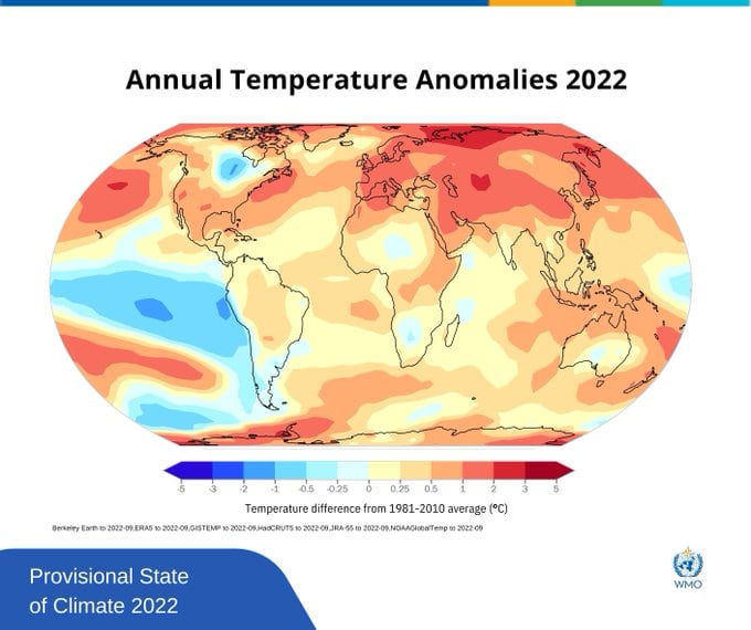 La temperatura media mundial en lo que va del 2022 está 1,15°C por encima de los niveles preindustriales. Foto: Twitter/@WMO