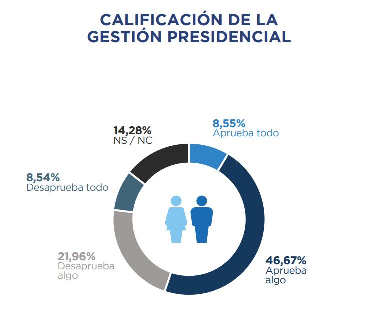 Gestión presidencial de Milei en Mendoza