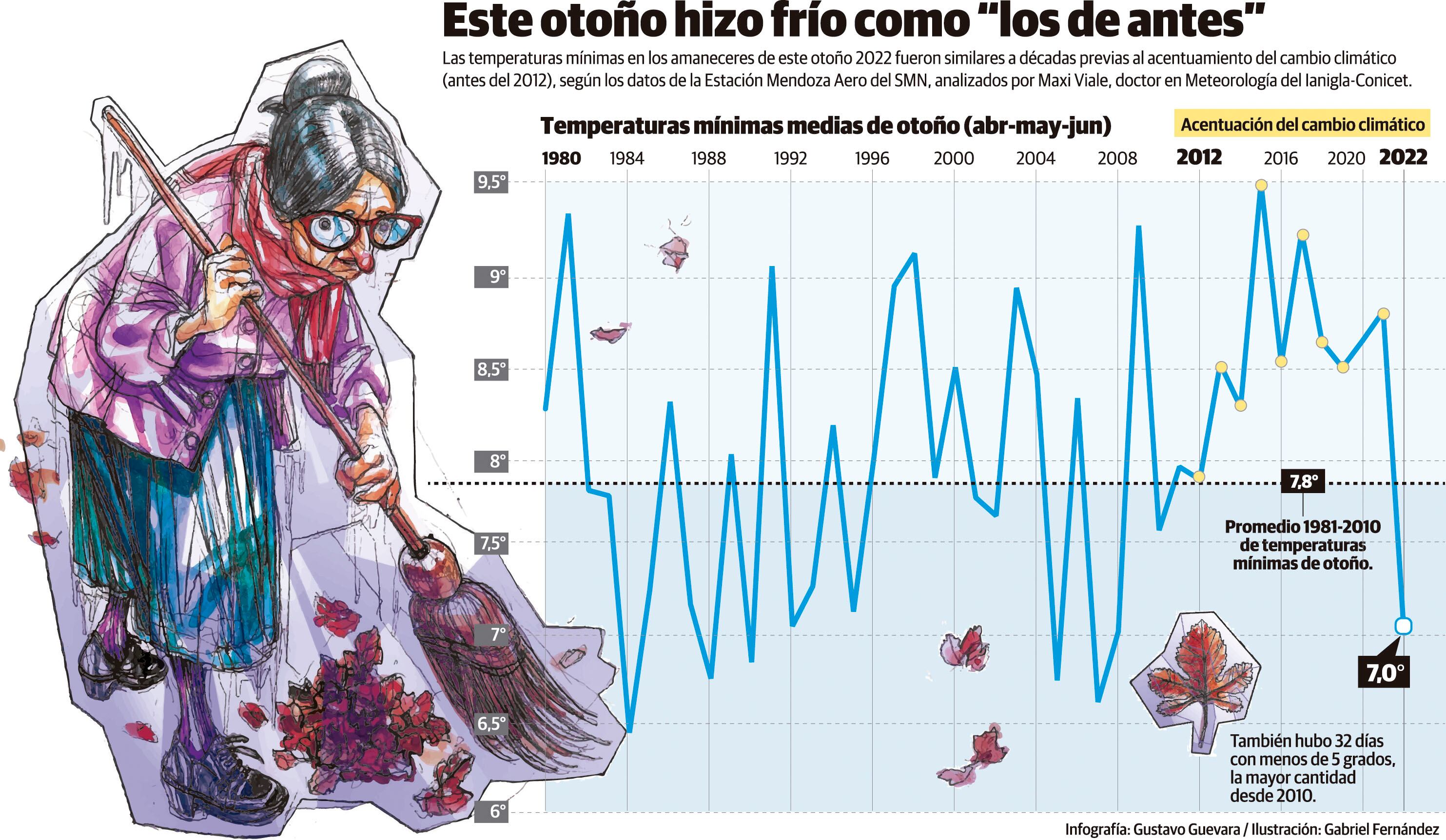 Infografía: Gustavo Guevara / Los Andes