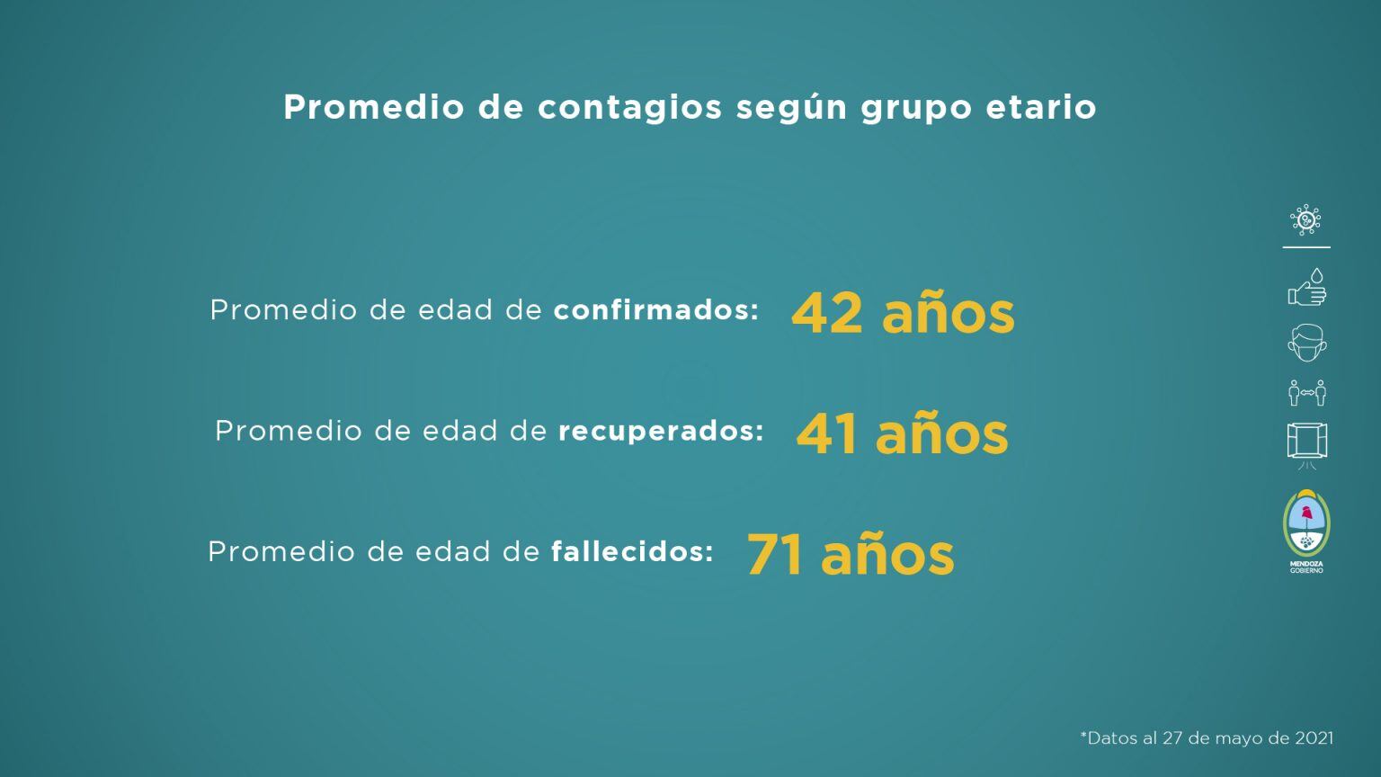 Informe sanitario sobre la situación de Mendoza en pandemia del 21 al 27 de mayo de 2021.