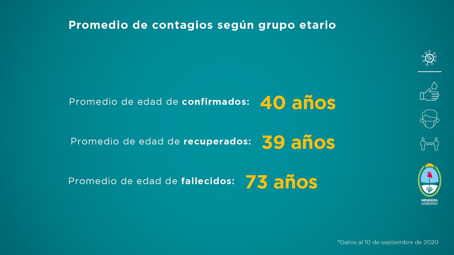 Informe semanal del Ministerio de Salud provincial sobre la situación sanitaria de Mendoza del 4 al 10 de septiembre.