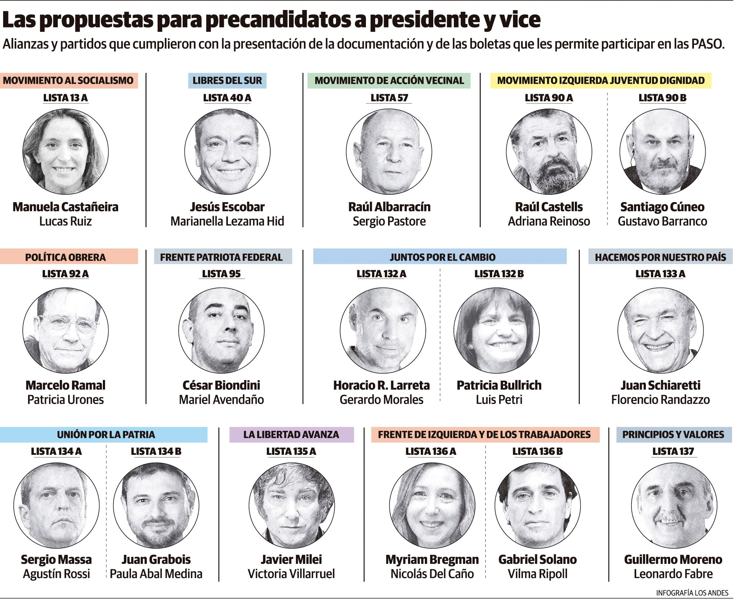 Precandidatos a presidente paso 2023