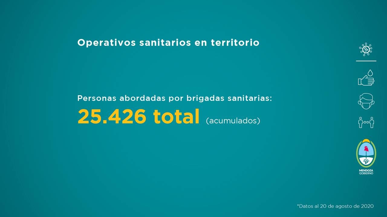 El gobierno de Mendoza presentó su informe semanal de Salud que va del 14 al 20 de agosto.