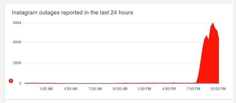 En Argentina Instagram dejó de funcionar cerca de las 20.