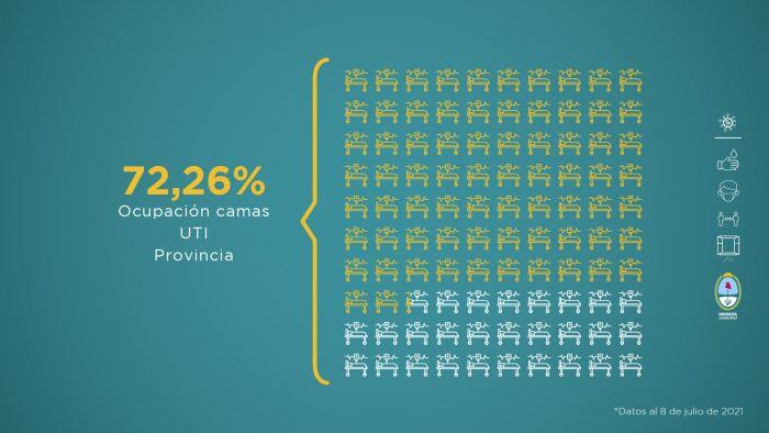 El Gobierno de Mendoza informa la situación sanitaria de la provincia, ante la pandemia del coronavirus.