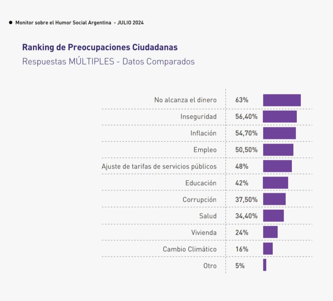 Problemas de los argentinos