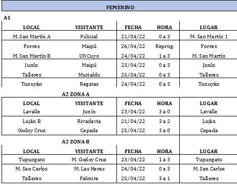 Todos los resultados del Voley Femenino de la provincia de Mendoza. / Gentileza: Federación de Voley