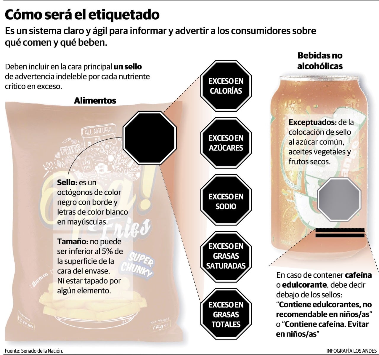 Los alimentos y bebidas que tengan altos contenidos de azúcares, sodio, grasas saturadas, grasas totales y/o calorías tendrán una etiqueta negra en sus envases.
Foto: Gustavo Guevara / Los Andes