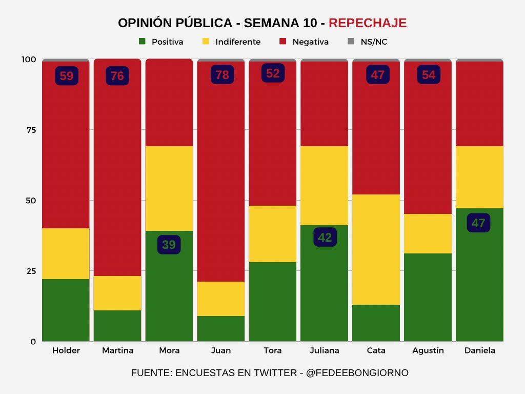 Los números que muestran cómo las redes son un participante más de reality