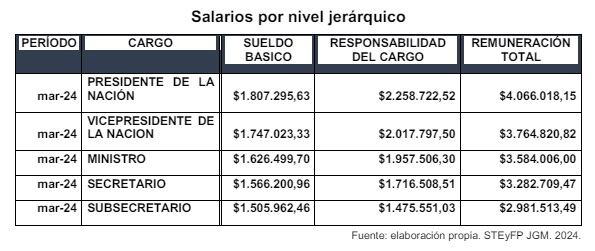 La información brindada al Senado por la Jefatura de Gabinete de Ministros