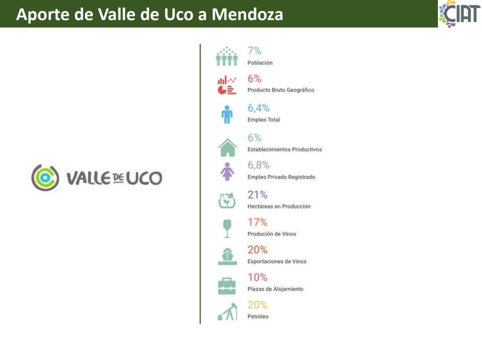 Valle de Uco