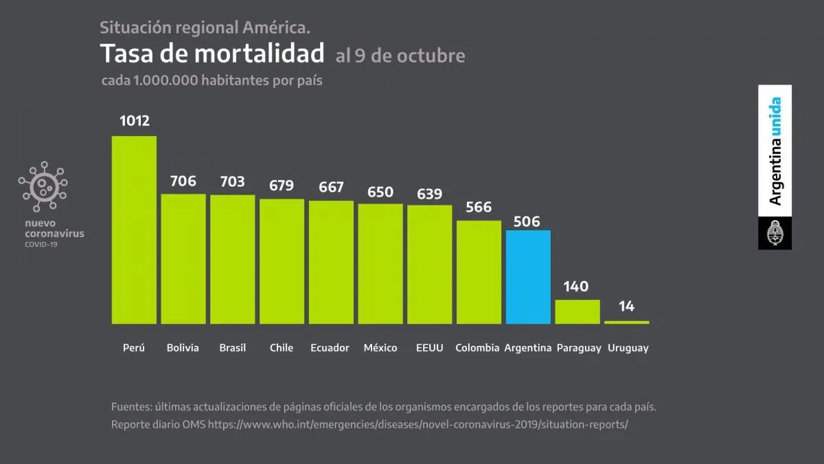 Datos presentados por Alberto Fernández para justificar la restricción de circulación en las provincias.