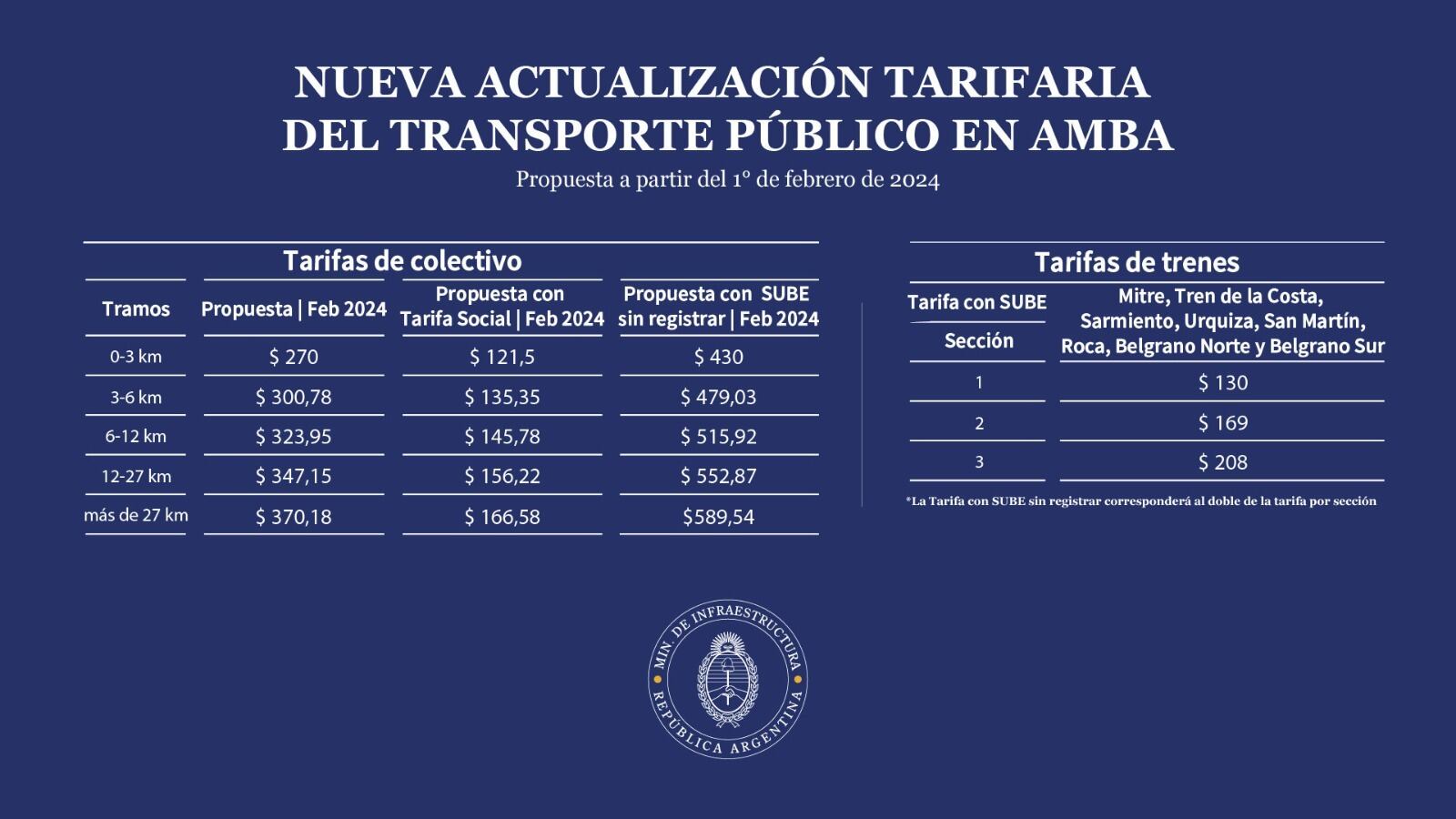 Aumento del boleto en Amba