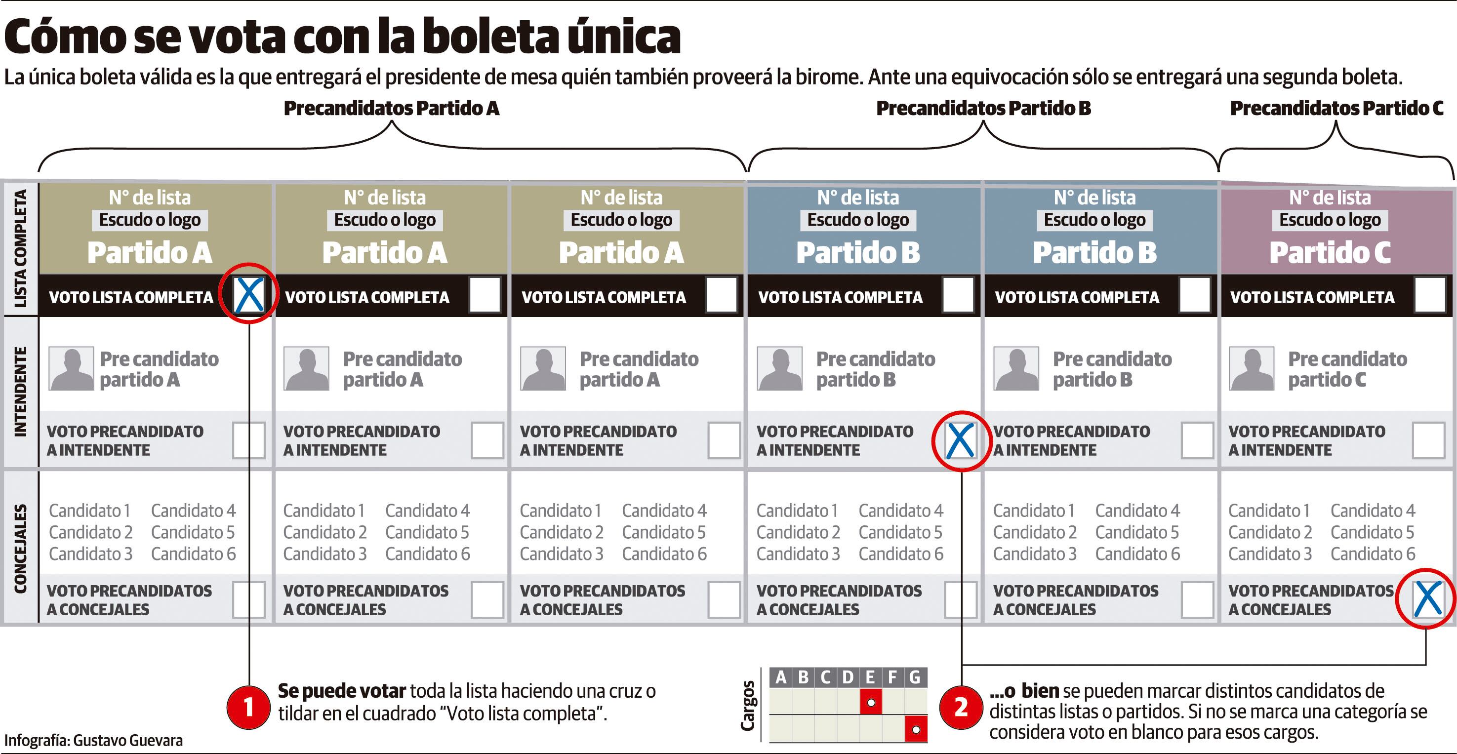 Cómo se vota con la boleta única. Gustavo Guevara