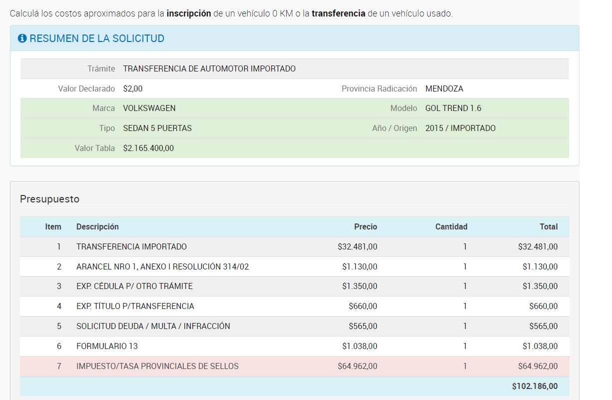 Transferencia estimada para un Gol Trend 2015