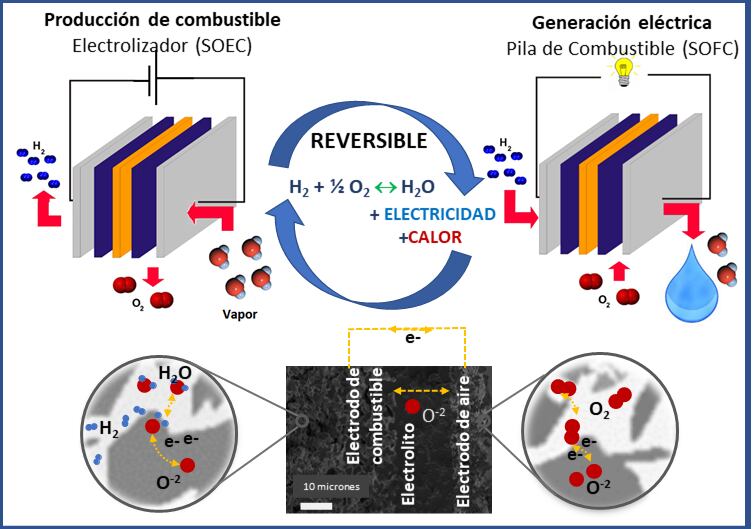 Nanomateriales
para la transición energética - Figura 1