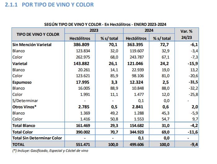 Informe de vino de INV.