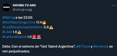 El rating acompañó a Got Talent