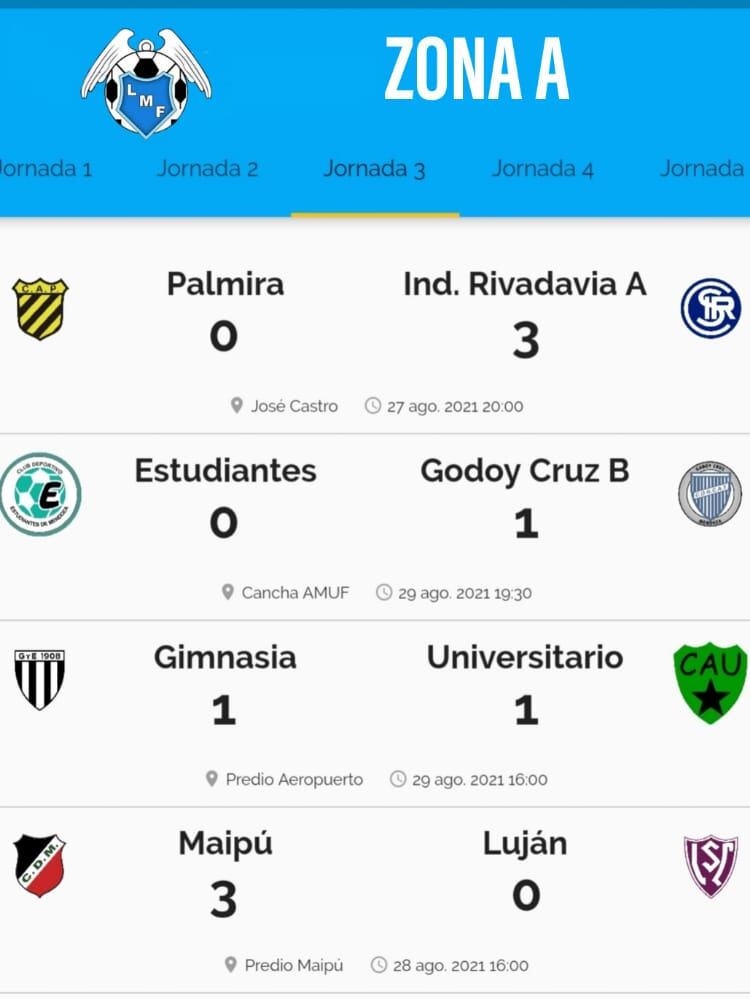 Resultados de la fecha 3- Fútbol femenino