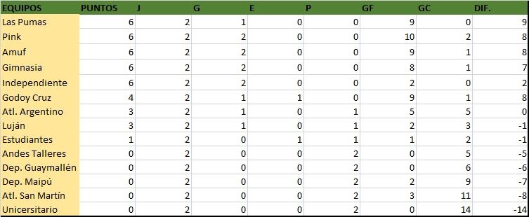 Posiciones Fecha 2 LMF femenino