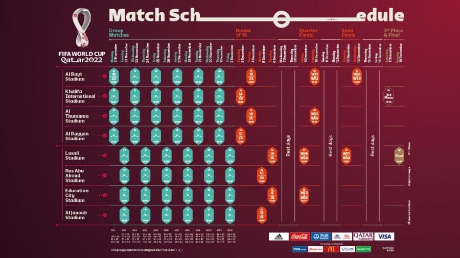 La Copa del Mundo comenzará el 21 de noviembre, finalizará en 18 de diciembre y el partido inaugural será a las 13.00 hora local (7 de la mañana de la Argentina. / Gentileza