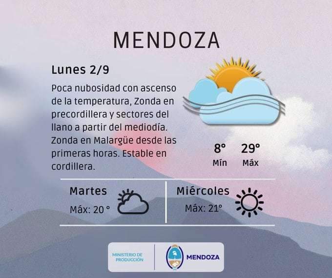 Pronóstico de Mendoza por parte de la Dirección de Contingencias Climáticas. Imagen: X / @ContingenciasDA