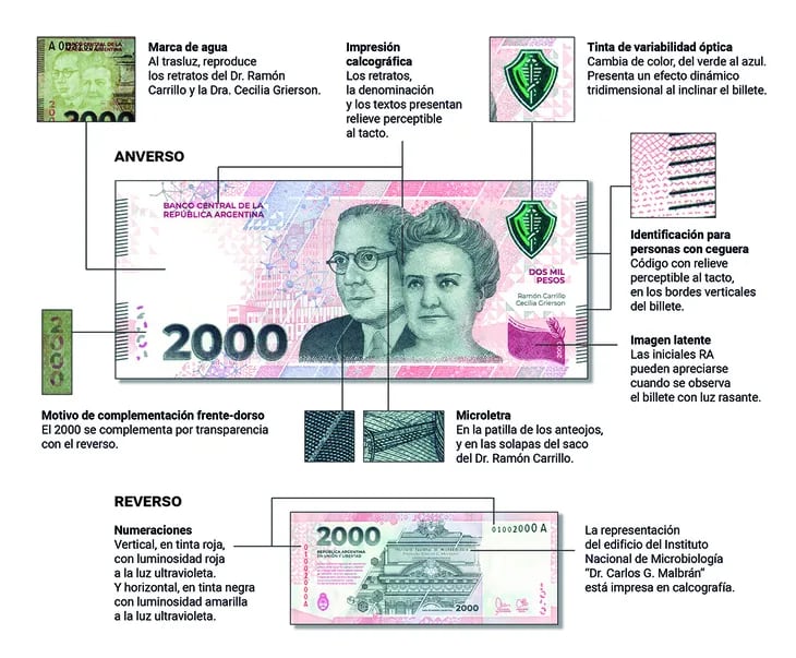 Medidas de seguridad del billete de 2.000 pesos