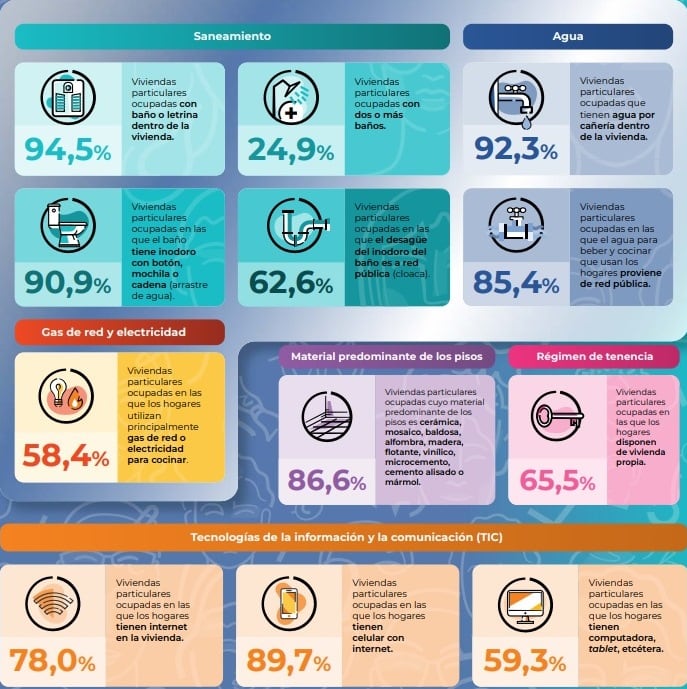 Los datos nacionales