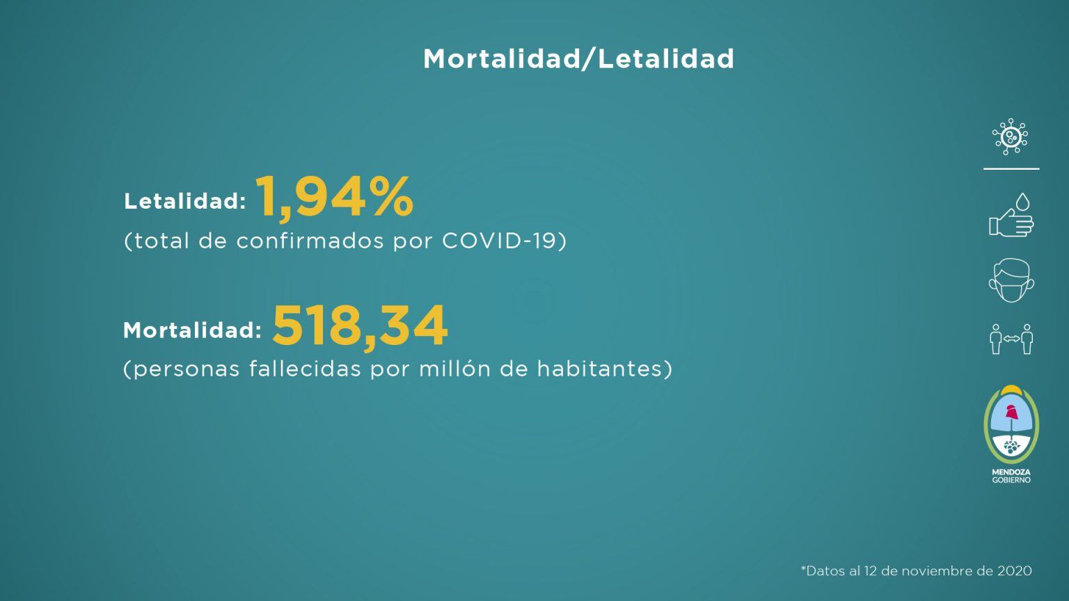 Informe sobre la situación sanitaria de Mendoza frente a la pandemia de Covid-19 en la semana del 5 al 12 de noviembre de 2020.