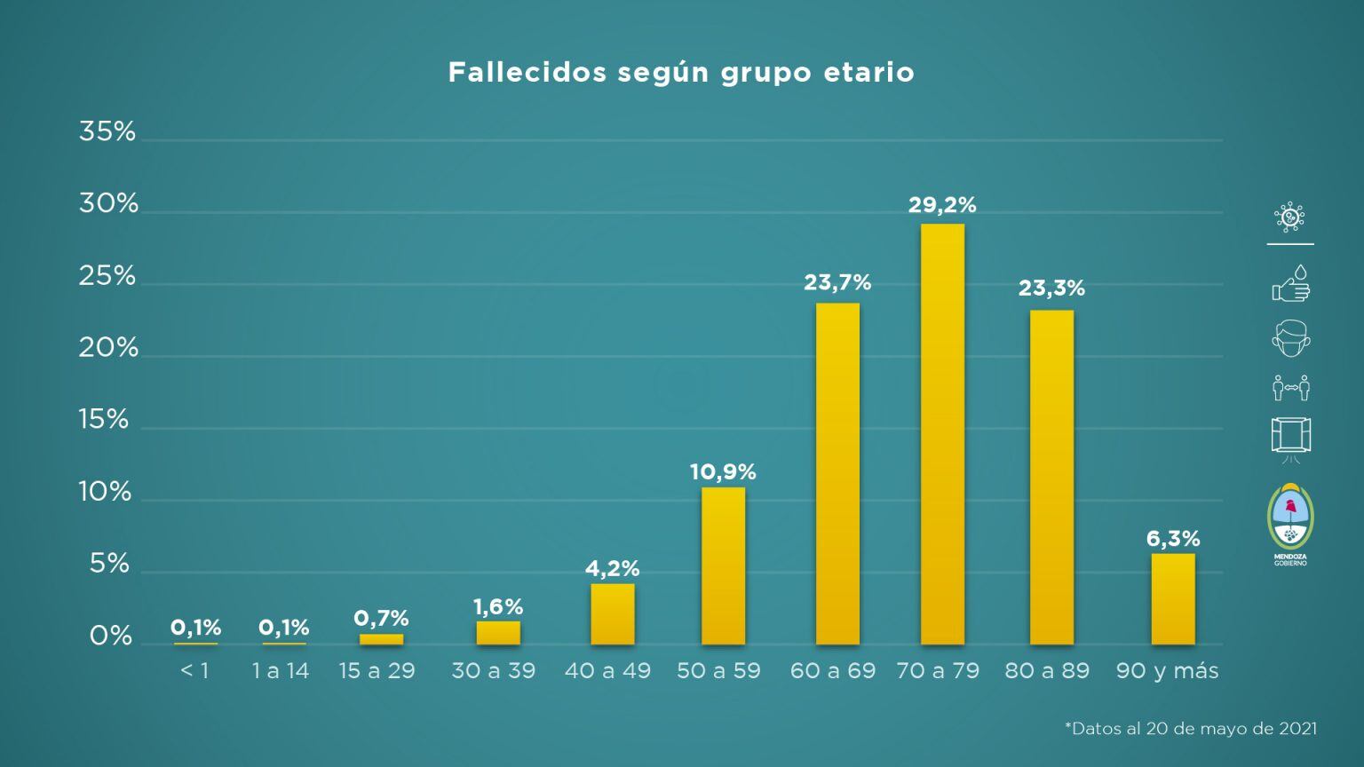 Informe sanitario de Mendoza en contexto de pandemia de la semana del  14 al 20 de mayo de 2021.